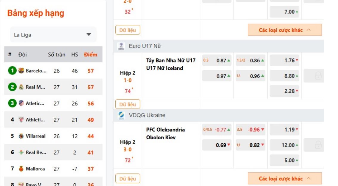 Keowin88-toc-do-cap-nhap-ket-qua-bong-da-La-Liga-nhanh-chong